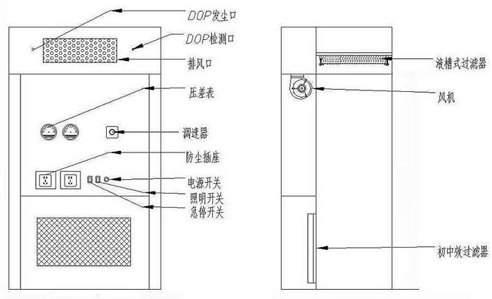 称量间图